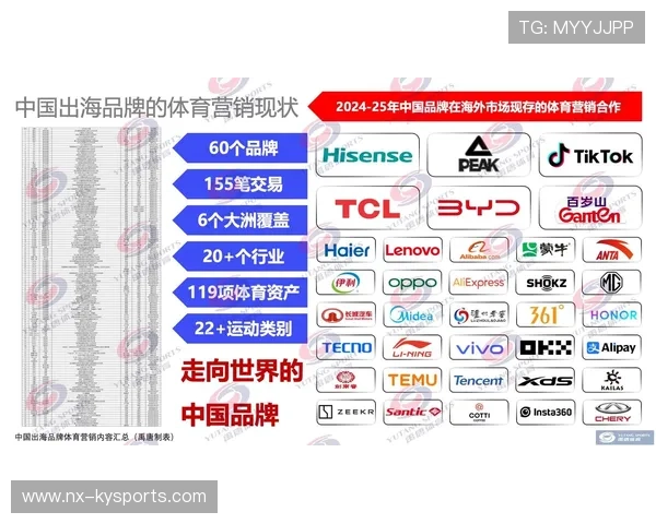 中国体育品牌出海案例与海外营销策略